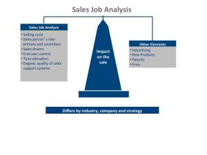 sales-job-analysis